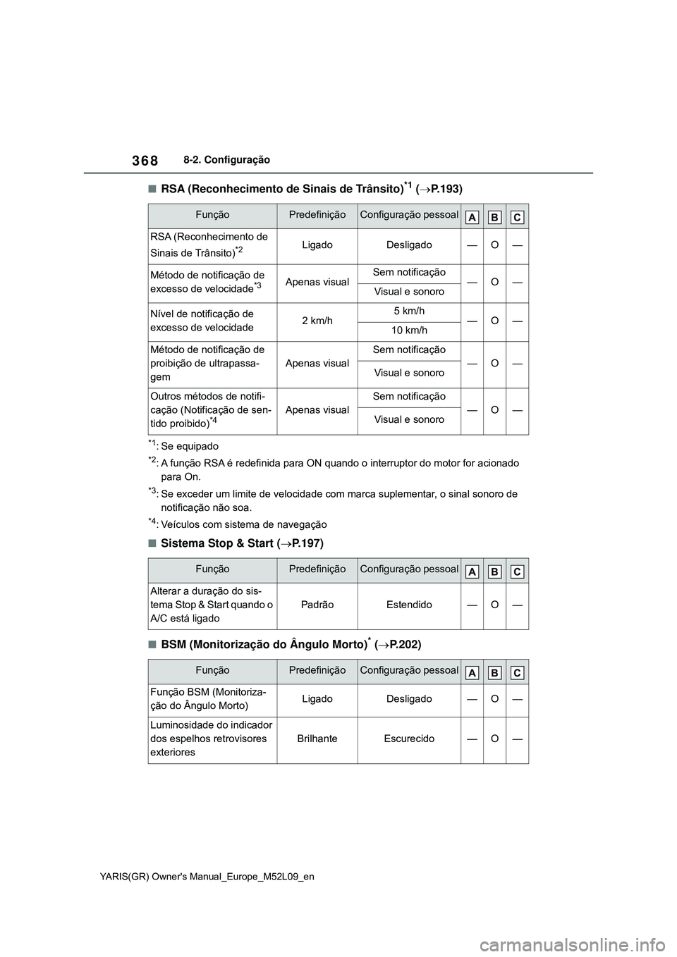 TOYOTA GR YARIS 2021 Manual de utilização (in Portuguese) 368
YARIS(GR) Owners Manual_Europe_M52L09_en
8-2. Configuração
RSA (Reconhecimento de Sinais de Trânsito)*1 (P.193)
*1: Se equipado
*2: A função RSA é redefinida para ON quando o interrup TOYOTA GR YARIS 2021 Manual de utilização (in Portuguese) 368
YARIS(GR) Owners Manual_Europe_M52L09_en
8-2. Configuração
RSA (Reconhecimento de Sinais de Trânsito)*1 (P.193)
*1: Se equipado
*2: A função RSA é redefinida para ON quando o interrup