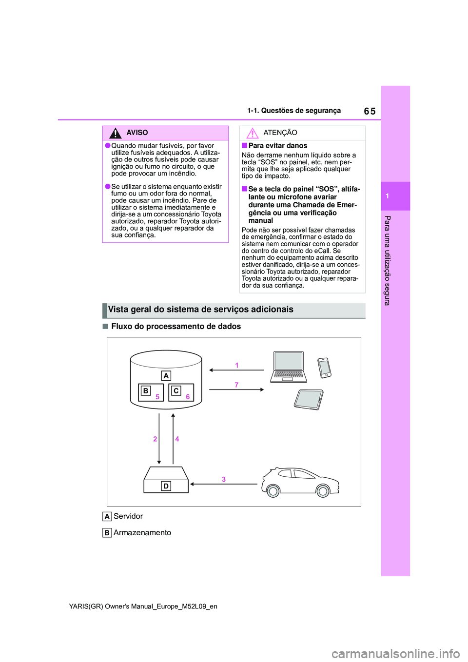 TOYOTA GR YARIS 2021 Manual de utilização (in Portuguese) 65
1
YARIS(GR) Owners Manual_Europe_M52L09_en
1-1. Questões de segurança
Para uma utilização segura
Fluxo do processamento de dados
Servidor
Armazenamento
AV I S O
Quando mudar fusíveis, p TOYOTA GR YARIS 2021 Manual de utilização (in Portuguese) 65
1
YARIS(GR) Owners Manual_Europe_M52L09_en
1-1. Questões de segurança
Para uma utilização segura
Fluxo do processamento de dados
Servidor
Armazenamento
AV I S O
Quando mudar fusíveis, p