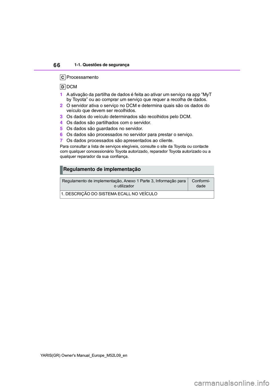 TOYOTA GR YARIS 2021  Manual de utilização (in Portuguese) 66
YARIS(GR) Owners Manual_Europe_M52L09_en
1-1. Questões de segurança
Processamento
DCM
1A ativação da partilha de dados é feita ao ativar um serviço na app “MyT 
by Toyota” ou ao comprar 