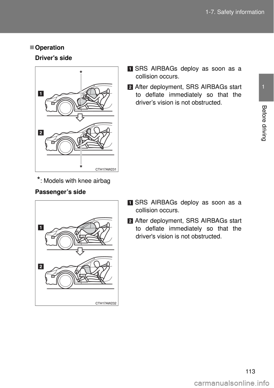 TOYOTA GT86 2014  Owners Manual 113 1-7. Safety information
1
Before driving
Operation
Drivers side
*: Models with knee airbag
Passenger’s side
SRS AIRBAGs deploy as soon as a
collision occurs.
After deployment, SRS AIRBAGs st