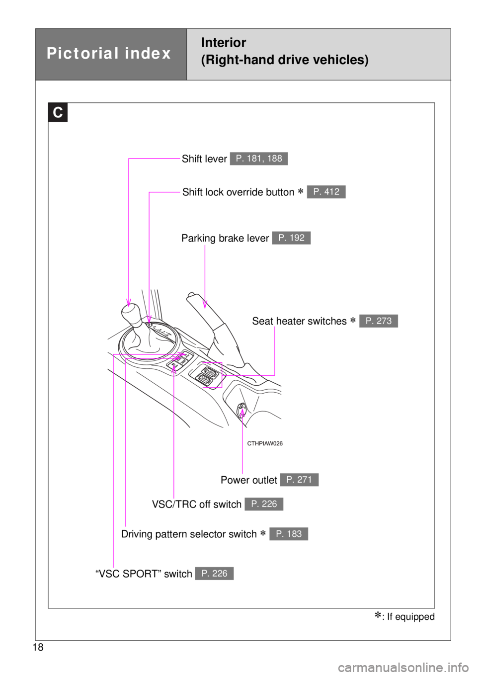 TOYOTA GT86 2014  Owners Manual 18
C
Shift lock override button  P. 412
Shift lever P. 181, 188
Parking brake lever P. 192
VSC/TRC off switch P. 226
Seat heater switches  P. 273
Driving pattern selector switch  P. 183
“VS