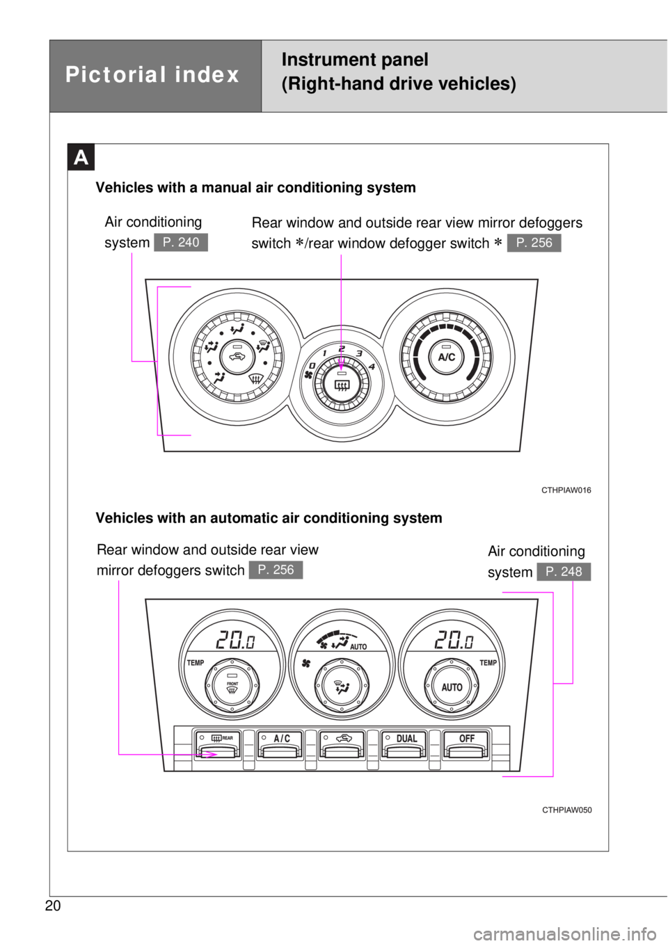 TOYOTA GT86 2014  Owners Manual 20
A
Rear window and outside rear view mirror defoggers 
switch 
/rear window defogger switch  P. 256
Vehicles with an automatic air conditioning system Vehicles with a manual air conditioning s
