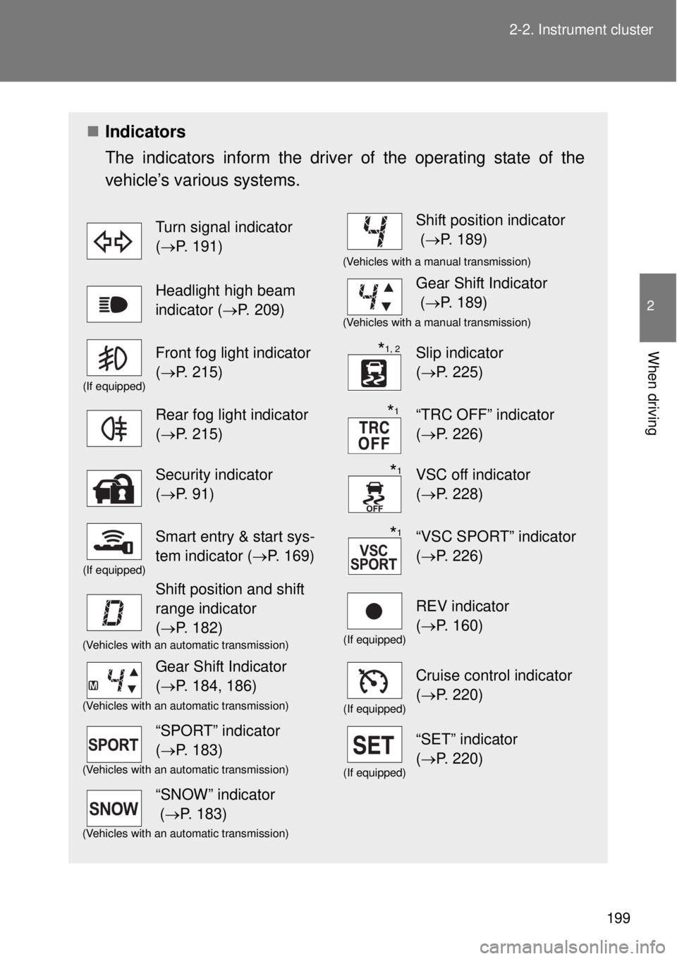 TOYOTA GT86 2014 Owners Manual 199 2-2. Instrument cluster
2
When driving
Indicators
The indicators inform the driver of the operating state of the
vehicle’s various systems.
Turn signal indicator
(P. 191)Shift position in TOYOTA GT86 2014 Owners Manual 199 2-2. Instrument cluster
2
When driving
Indicators
The indicators inform the driver of the operating state of the
vehicle’s various systems.
Turn signal indicator
(P. 191)Shift position in