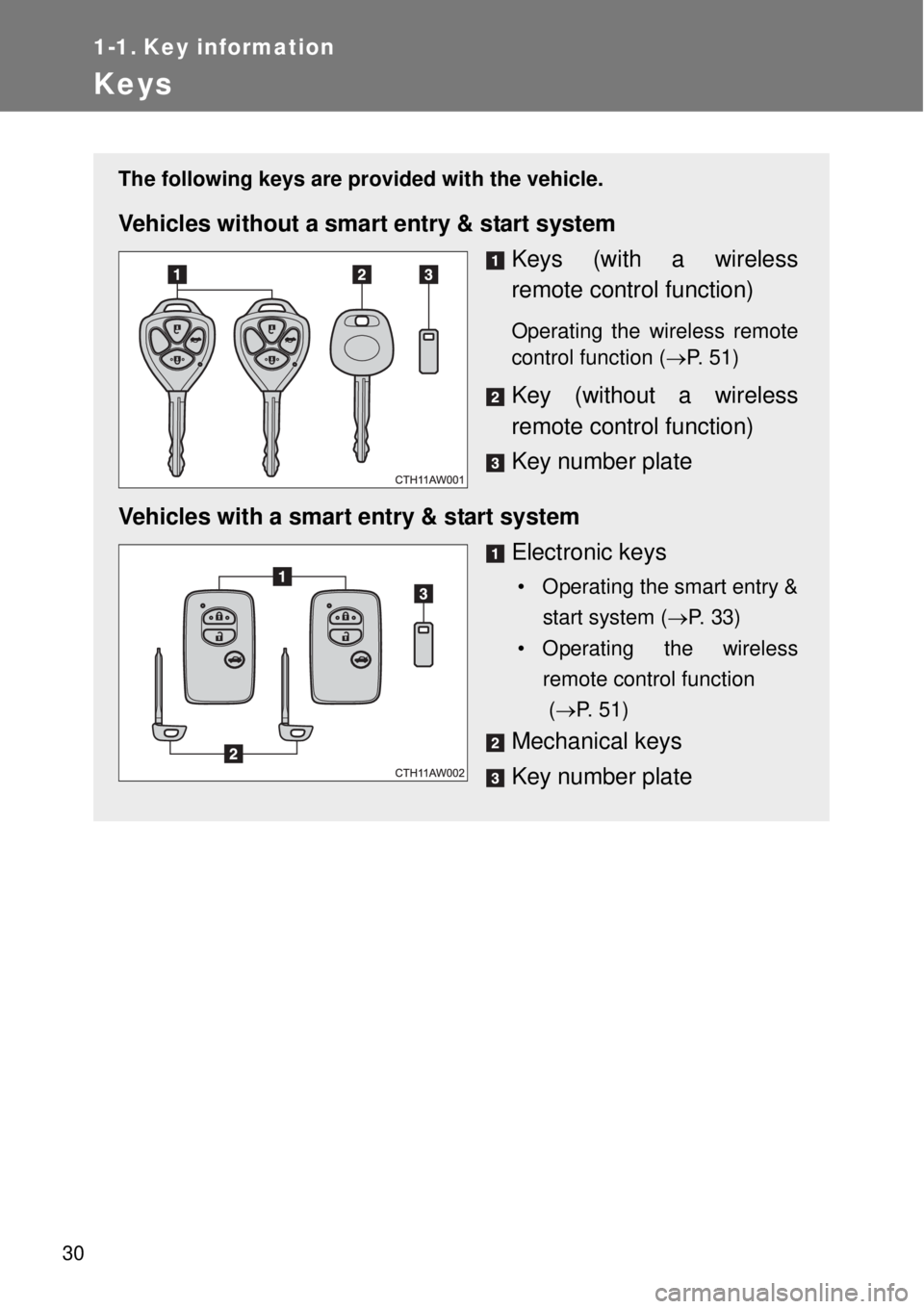 TOYOTA GT86 2014  Owners Manual 30
1-1. Key information
Keys
The following keys are provided with the vehicle.
Vehicles without a smart entry & start system
Keys (with a wireless
remote control function)
Operating the wireless remot