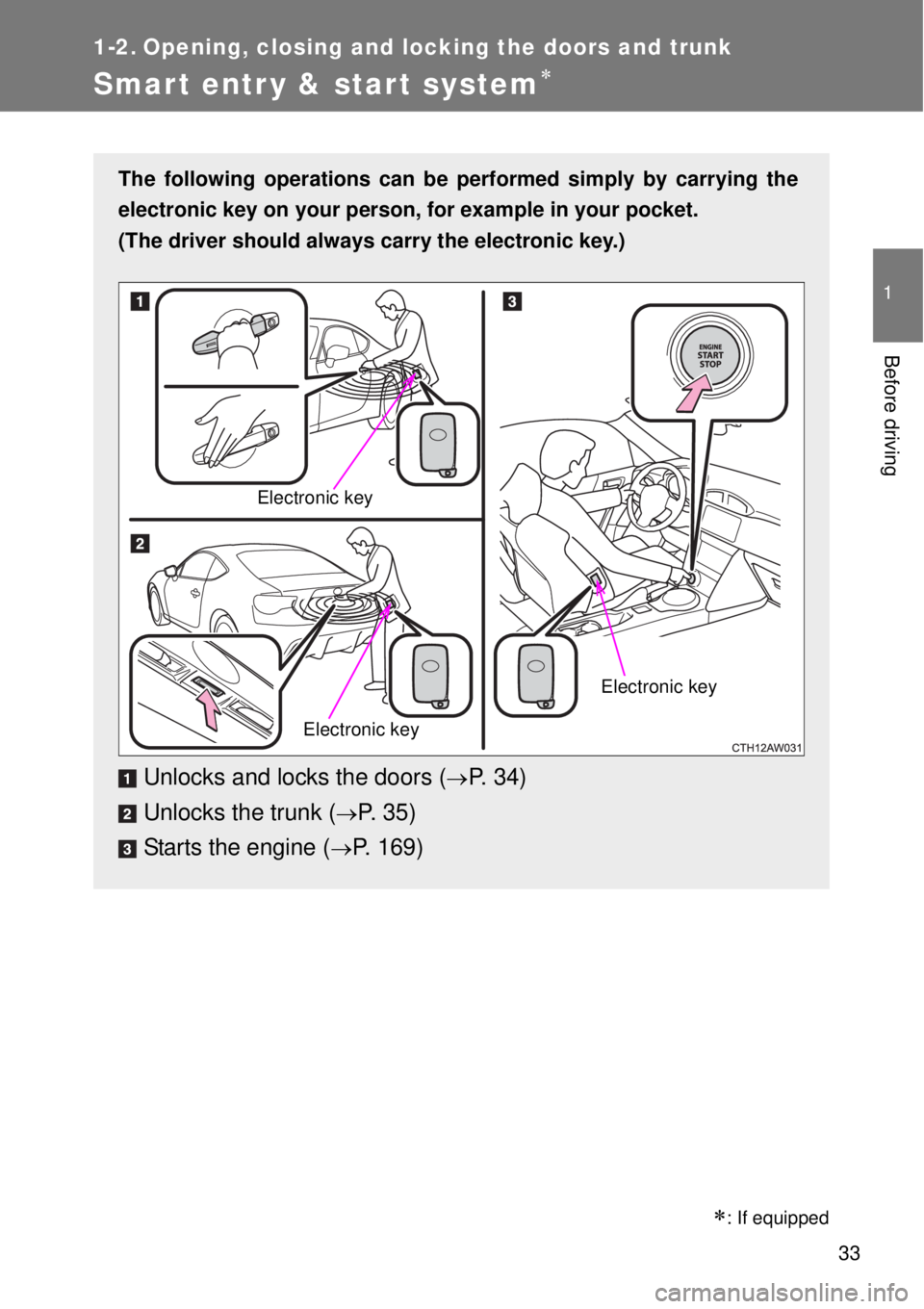 TOYOTA GT86 2014  Owners Manual 33
1
Before driving
1-2. Opening, closing and locking the doors and trunk
Smart entr y & start system
The following operations can be performed simply by carrying the
electronic key on your person,