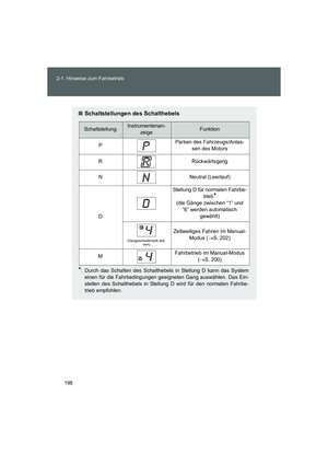 Page 198