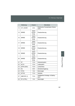 Page 367