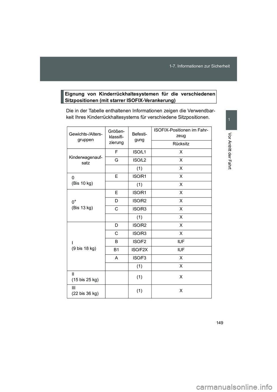 TOYOTA GT86 2014  Betriebsanleitungen (in German) 149 1-7. Informationen zur Sicherheit
1
Vor Antritt der Fahrt
FT86_EM
Eignung von Kinderrückhaltesystemen für die verschiedenen
Sitzpositionen (mit starrer ISOFIX-Verankerung)
Die in der Tabelle ent