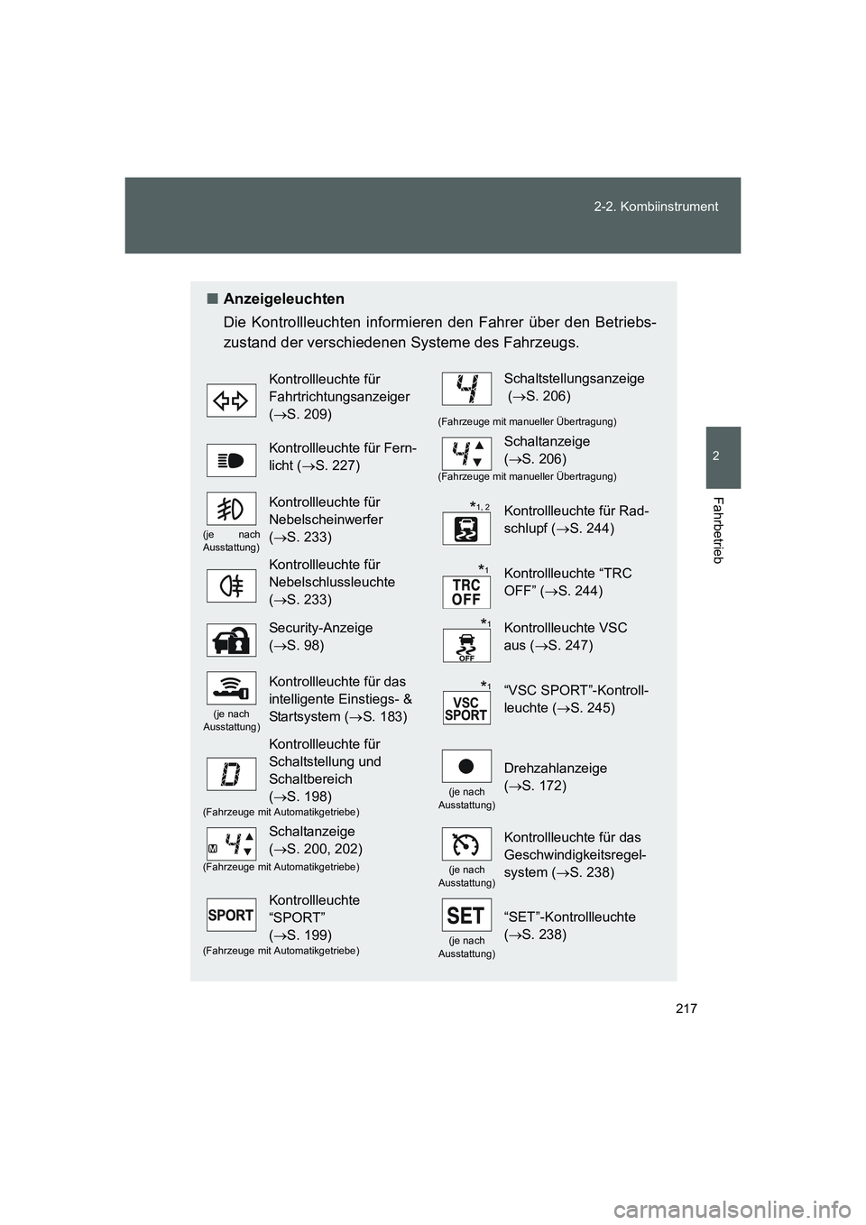 TOYOTA GT86 2014  Betriebsanleitungen (in German) 217 2-2. Kombiinstrument
2
Fahrbetrieb
FT86_EM
■Anzeigeleuchten
Die Kontrollleuchten informieren den Fahrer über den Betriebs-
zustand der verschiedenen Systeme des Fahrzeugs.
Kontrollleuchte für 