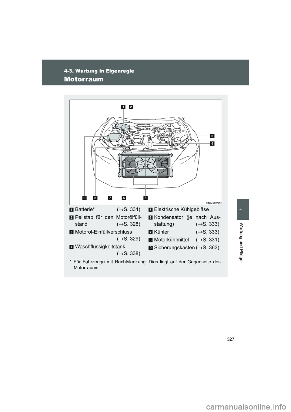 TOYOTA GT86 2014  Betriebsanleitungen (in German) 327
4-3. Wartung in Eigenregie
4
Wartung und Pflege
FT86_EM
Motorraum
*: Für Fahrzeuge mit Rechtslenkung: Dies liegt auf der Gegenseite des
Motorraums.
Batterie* (→S. 334)
Peilstab für den Motorö