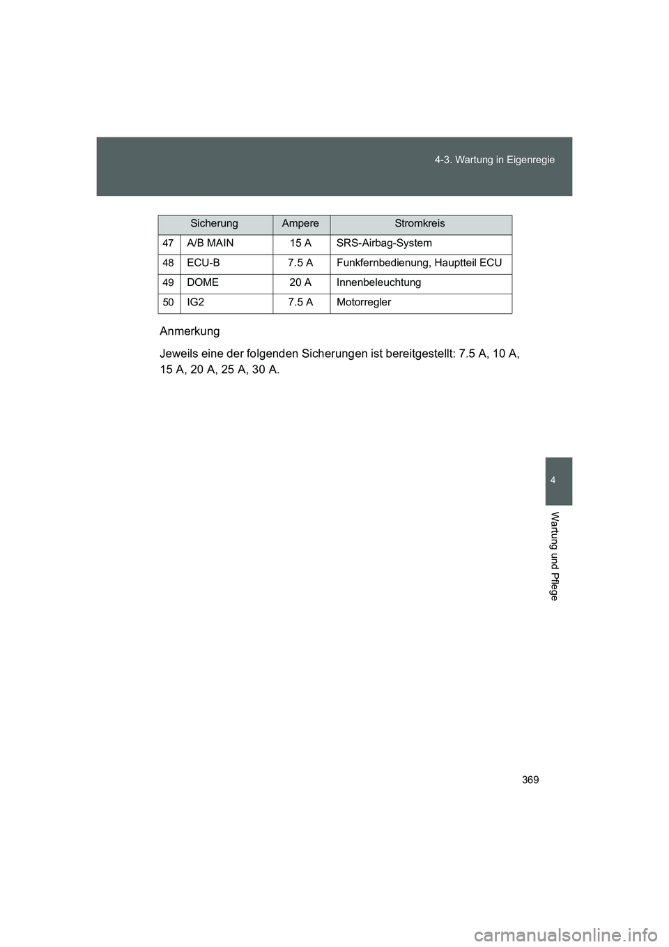 TOYOTA GT86 2014  Betriebsanleitungen (in German) 369 4-3. Wartung in Eigenregie
4
Wartung und Pflege
FT86_EMAnmerkung
Jeweils eine der folgenden Sicherungen ist bereitgestellt: 7.5 A, 10 A,
15 A, 20 A, 25 A, 30 A.
47A/B MAIN 15 A SRS-Airbag-System
4