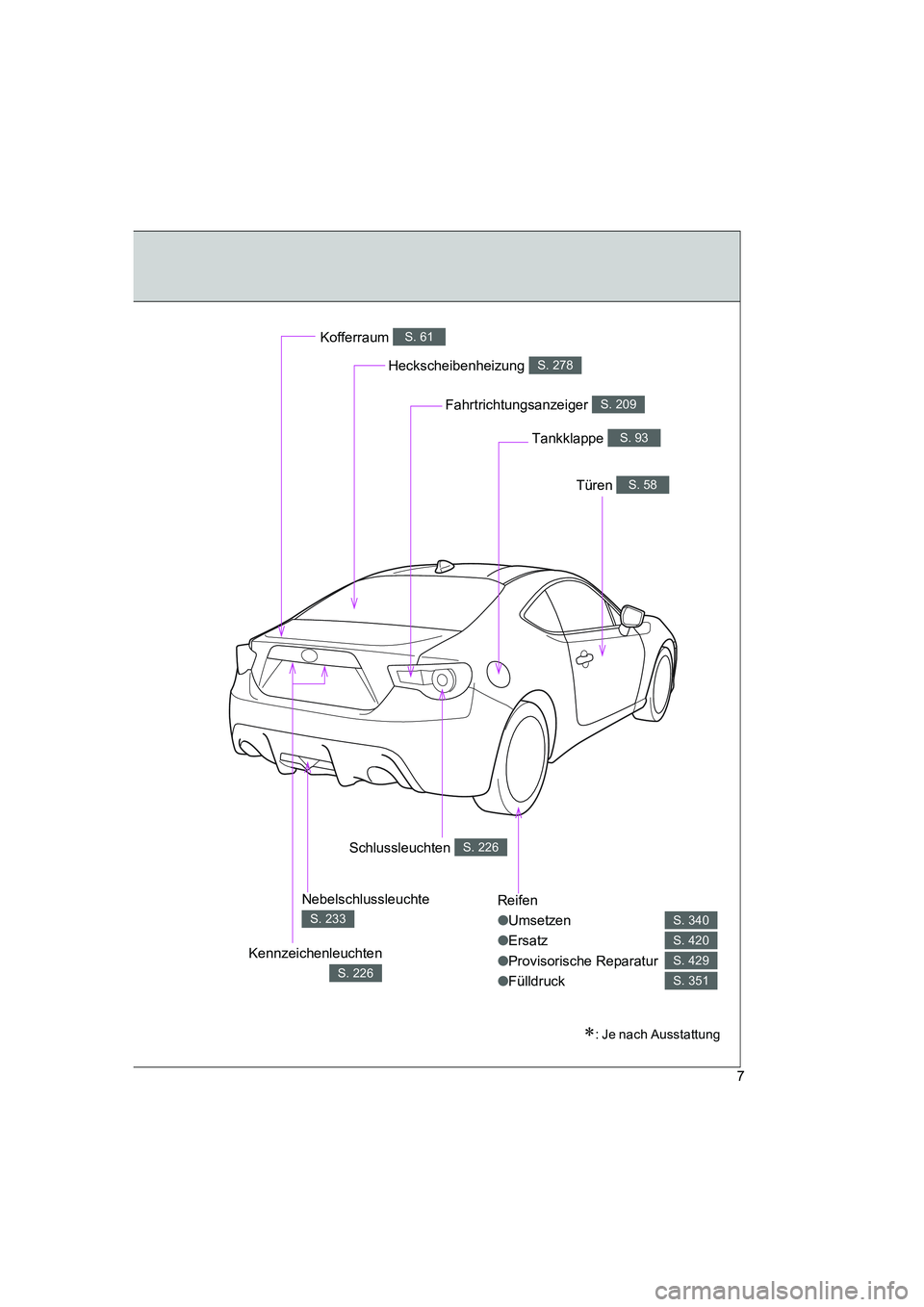 TOYOTA GT86 2014  Betriebsanleitungen (in German) FT86_EM
7
Reifen
●Umsetzen
●Ersatz
●Provisorische Reparatur
●Fülldruck
S. 340
S. 420
S. 429
S. 351
Heckscheibenheizung S. 278
Kofferraum S. 61
Türen S. 58
Tankklappe S. 93
Fahrtrichtungsanze
