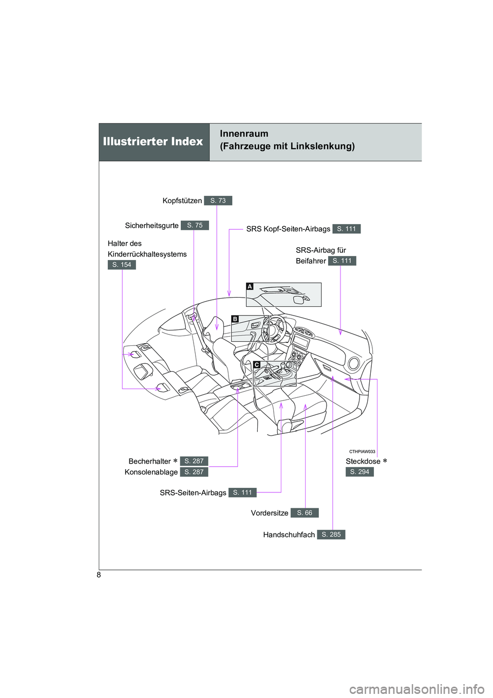 TOYOTA GT86 2014  Betriebsanleitungen (in German) FT86_EM
8
Innenraum 
(Fahrzeuge mit Linkslenkung)
Steckdose ∗ 
S. 294
Kopfstützen S. 73
Sicherheitsgurte S. 75
SRS-Airbag für 
Beifahrer 
S. 111
Becherhalter ∗ 
Konsolenablage S. 287
S. 287
SRS-