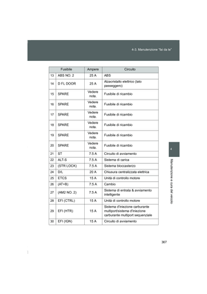 Page 367
