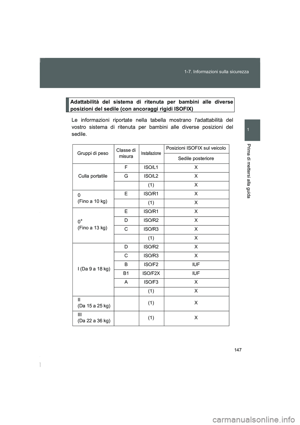 TOYOTA GT86 2014  Manuale duso (in Italian) 147 1-7. Informazioni sulla sicurezza
1
Prima di mettersi alla guida
FT86_EL
Adattabilità del sistema di ritenuta per bambini alle diverse
posizioni del sedile (con ancoraggi rigidi ISOFIX)
Le inform