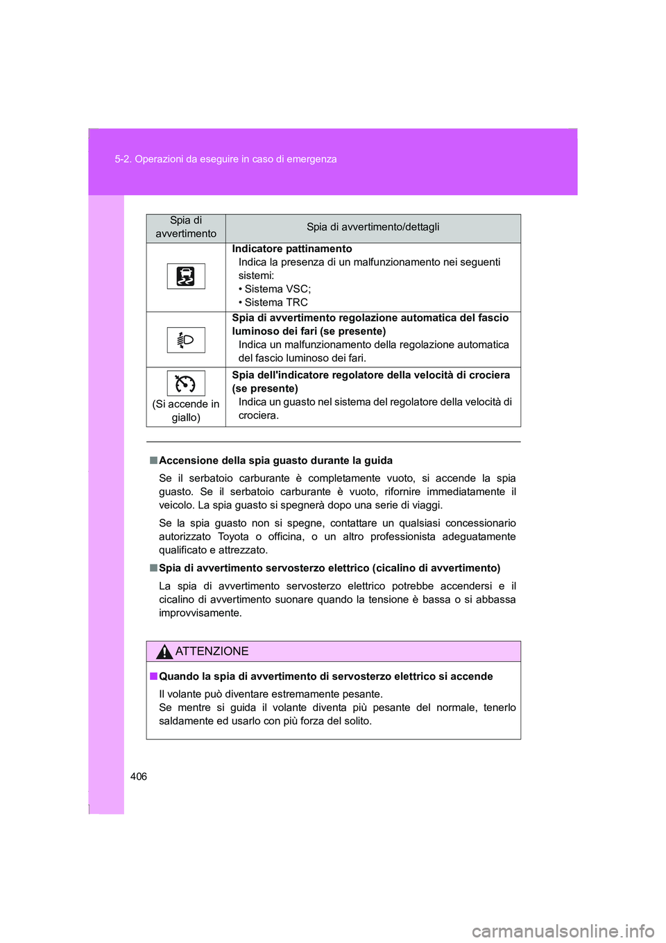 TOYOTA GT86 2014  Manuale duso (in Italian) 406 5-2. Operazioni da eseguire in caso di emergenza
FT86_EL
Indicatore pattinamento
Indica la presenza di un malfunzionamento nei seguenti 
sistemi:
• Sistema VSC;
•Sistema TRC
Spia di avvertimen