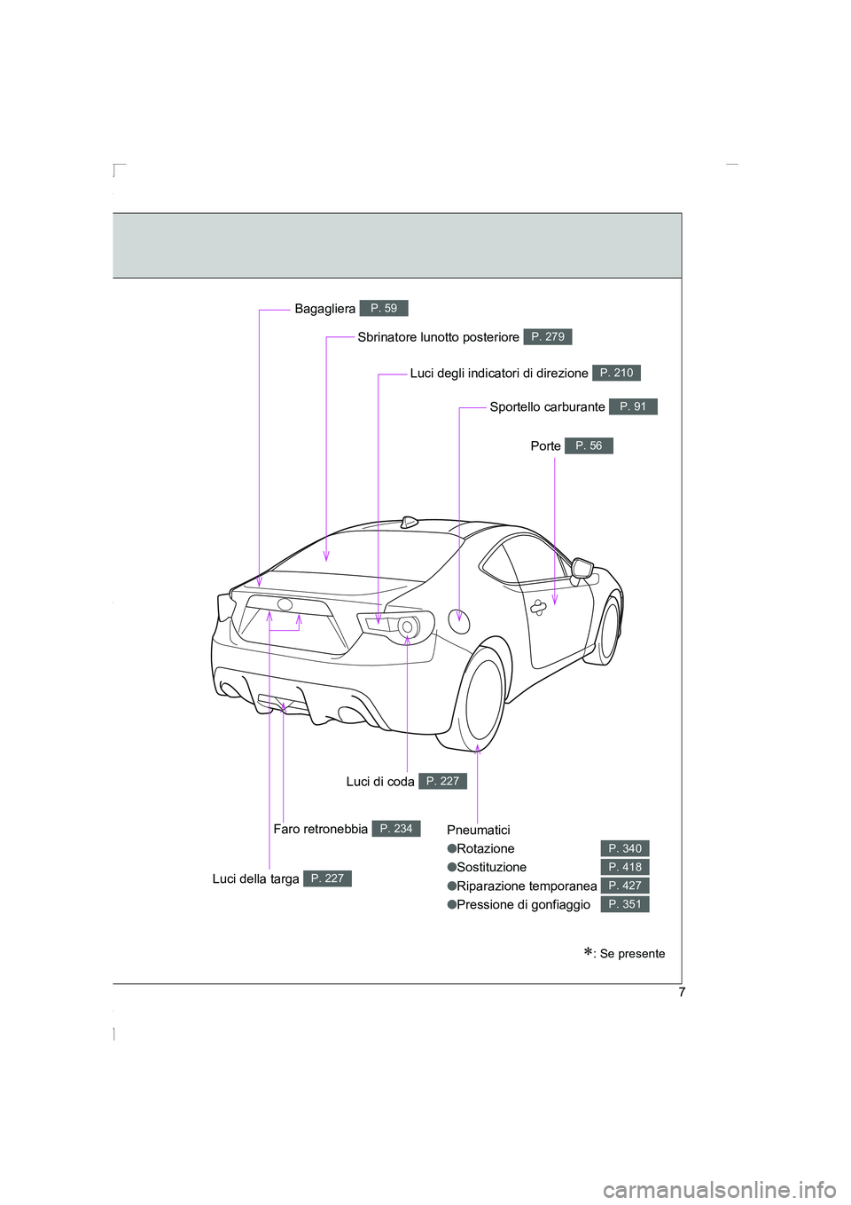 TOYOTA GT86 2014  Manuale duso (in Italian) FT86_EL
7
Pneumatici
●Rotazione
●Sostituzione
●Riparazione temporanea
●Pressione di gonfiaggio
P. 340
P. 418
P. 427
P. 351
Sbrinatore lunotto posteriore P. 279
Bagagliera P. 59
Porte P. 56
Spo