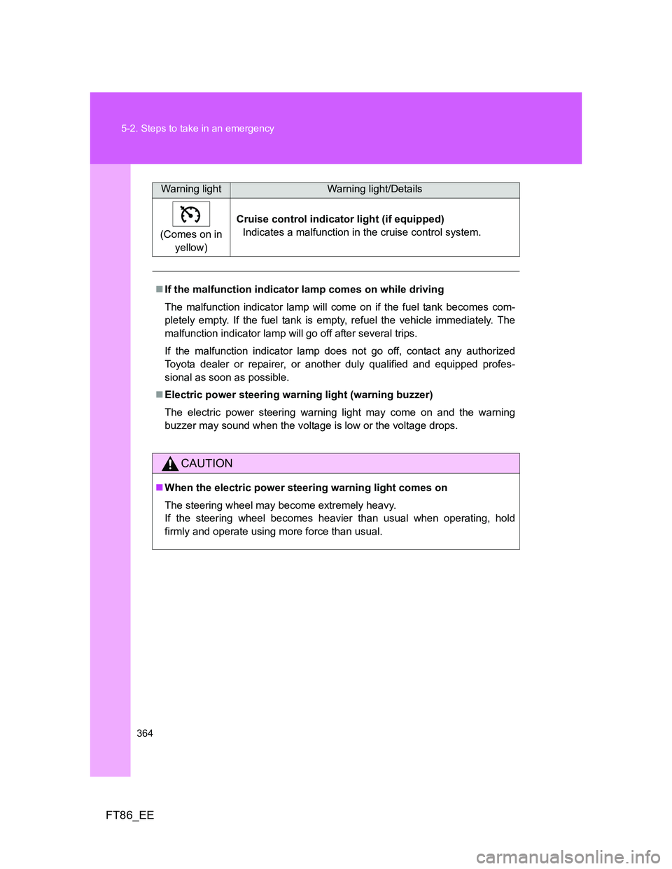 TOYOTA GT86 2012  Owners Manual 364 5-2. Steps to take in an emergency
FT86_EE
(Comes on in 
yellow)Cruise control indicator light (if equipped)
Indicates a malfunction in the cruise control system.
If the malfunction indicator l