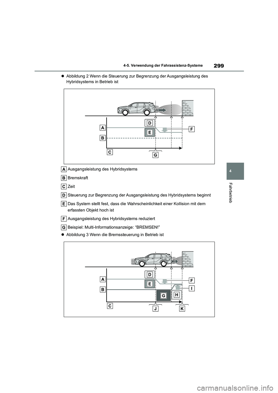 TOYOTA HIGHLANDER 2023  Betriebsanleitungen (in German) 299
4 
4-5. Verwendung der Fahrassistenz-Systeme
Fahrbetrieb
 Abbildung 2 Wenn die Steuerung zur Begrenzung der Ausgangsleistung des  
Hybridsystems in Betrieb ist 
Ausgangsleistung des Hybridsyste