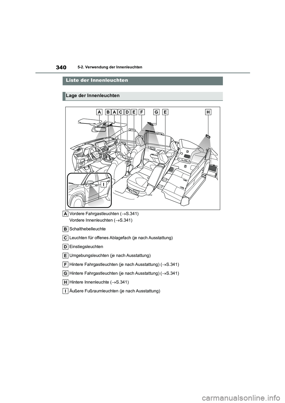 TOYOTA HIGHLANDER 2023  Betriebsanleitungen (in German) 3405-2. Verwendung der Innenleuchten
5-2.Verwendung der Innenleuchten
Vordere Fahrgastleuchten (S.341) 
Vordere Innenleuchten ( S.341) 
Schalthebelleuchte 
Leuchten für offenes Ablagefach (je n