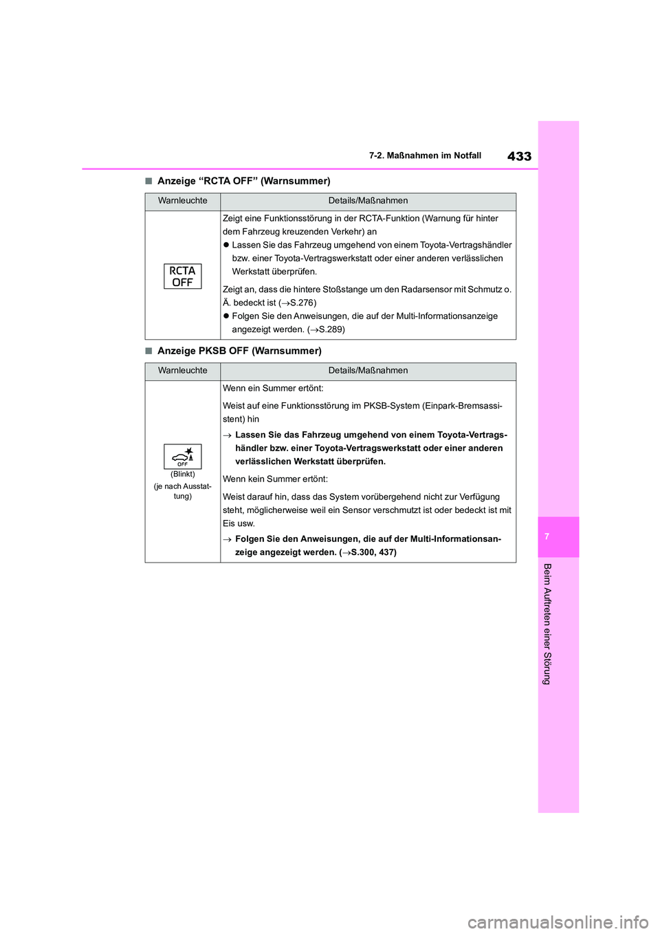 TOYOTA HIGHLANDER 2023  Betriebsanleitungen (in German) 433
7 
7-2. Maßnahmen im Notfall
Beim Auftreten einer Störung
■Anzeige “RCTA OFF” (Warnsummer)
■Anzeige PKSB OFF (Warnsummer)
WarnleuchteDetails/Maßnahmen
Zeigt eine Funktionsstörung in de