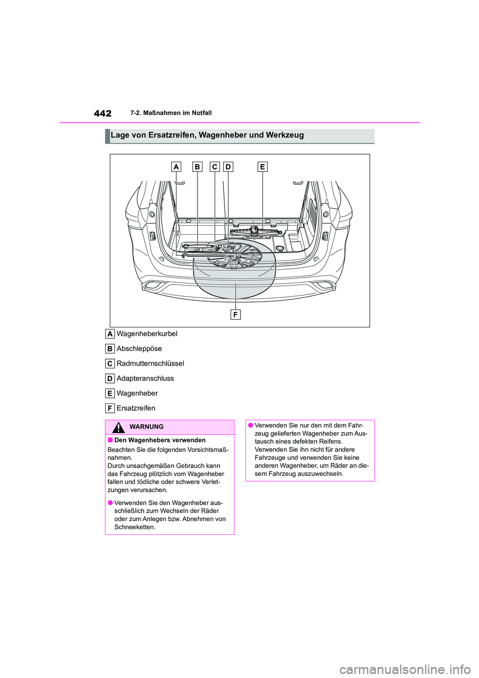TOYOTA HIGHLANDER 2023  Betriebsanleitungen (in German) 4427-2. Maßnahmen im Notfall
Wagenheberkurbel 
Abschleppöse
Radmutternschlüssel 
Adapteranschluss 
Wagenheber
Ersatzreifen
Lage von Ersatzreifen, Wagenheber und Werkzeug
WARNUNG
■Den Wagenhebers 