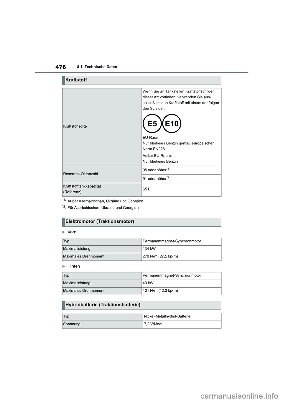 TOYOTA HIGHLANDER 2023  Betriebsanleitungen (in German) 4768-1. Technische Daten
*1: Außer Aserbaidschan, Ukraine und Georgien
*2: Für Aserbaidschan, Ukraine und Georgien
Vo r n
Hinten
Kraftstoff
Kraftstoffsorte
Wenn Sie an Tankstellen Kraftstoffsc