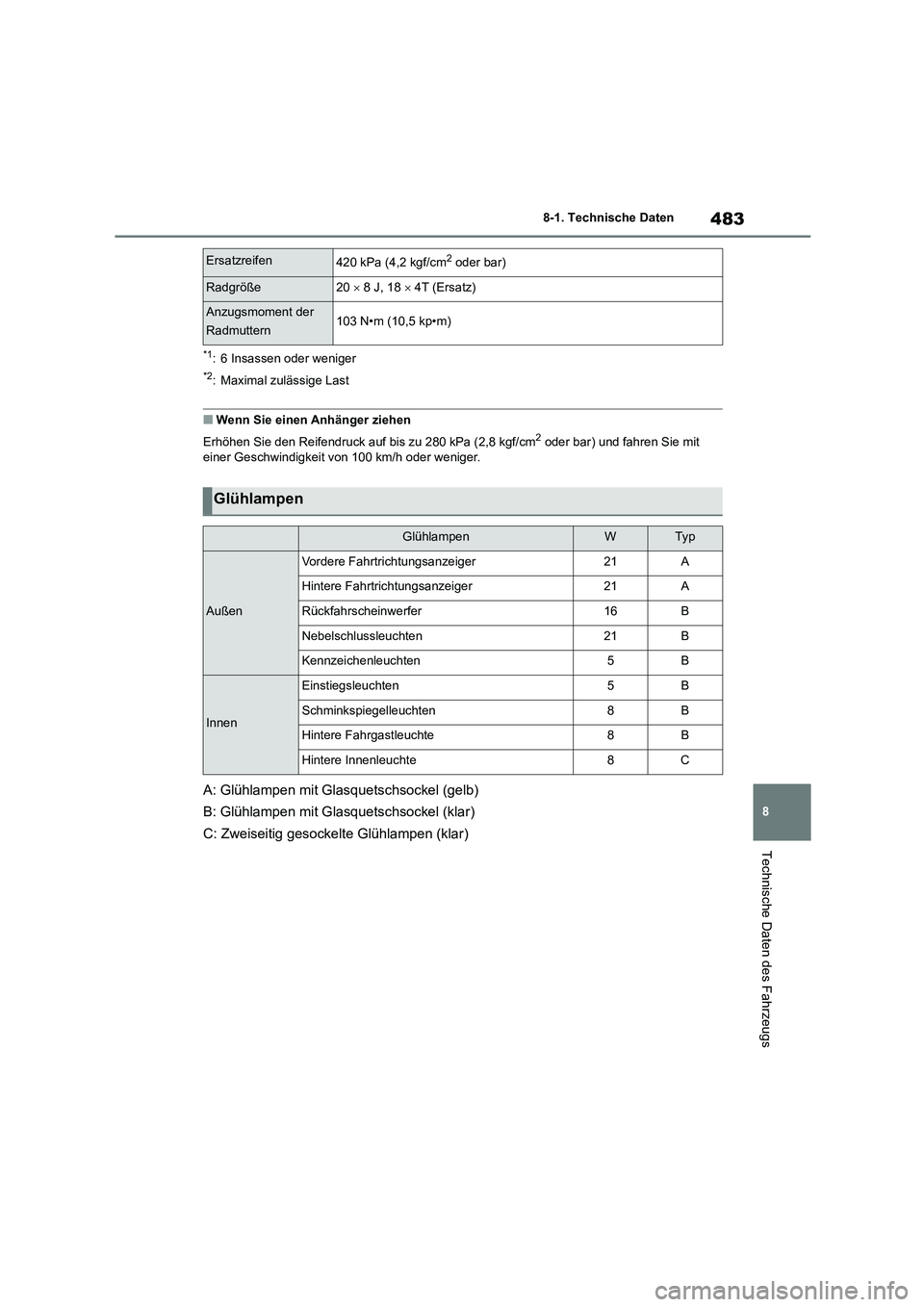 TOYOTA HIGHLANDER 2023  Betriebsanleitungen (in German) 483
8 
8-1. Technische Daten
Technische Daten des Fahrzeugs
*1: 6 Insassen oder weniger
*2: Maximal zulässige Last
■Wenn Sie einen Anhänger ziehen 
Erhöhen Sie den Reifendruck auf bis zu 280 kPa 