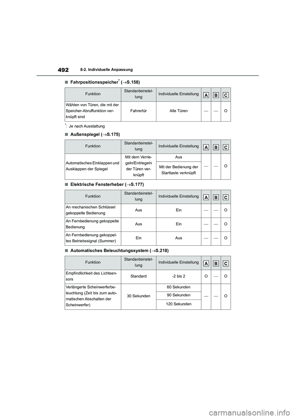 TOYOTA HIGHLANDER 2023 Betriebsanleitungen (in German) 4928-2. Individuelle Anpassung
■Fahrpositionsspeicher* (S.158)
*: Je nach Ausstattung
■Außenspiegel (S.175)
■Elektrische Fensterheber (S.177)
■Automatisches Beleuchtungssystem (S. TOYOTA HIGHLANDER 2023 Betriebsanleitungen (in German) 4928-2. Individuelle Anpassung
■Fahrpositionsspeicher* (S.158)
*: Je nach Ausstattung
■Außenspiegel (S.175)
■Elektrische Fensterheber (S.177)
■Automatisches Beleuchtungssystem (S.