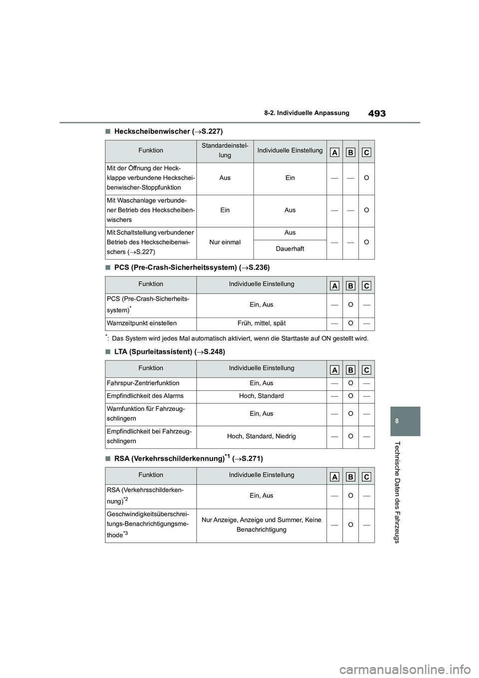 TOYOTA HIGHLANDER 2023 Betriebsanleitungen (in German) 493
8
8-2. Individuelle Anpassung
Technische Daten des Fahrzeugs
■Heckscheibenwischer ( S.227)
■PCS (Pre-Crash-Sicherheitssystem) (S.236)
*: Das System wird jedes Mal automatisch aktiviert, TOYOTA HIGHLANDER 2023 Betriebsanleitungen (in German) 493
8
8-2. Individuelle Anpassung
Technische Daten des Fahrzeugs
■Heckscheibenwischer ( S.227)
■PCS (Pre-Crash-Sicherheitssystem) (S.236)
*: Das System wird jedes Mal automatisch aktiviert,