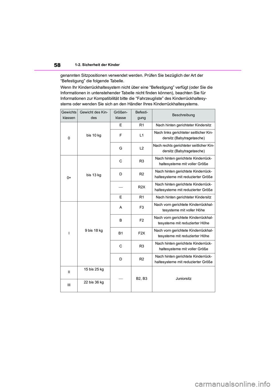 TOYOTA HIGHLANDER 2023 Betriebsanleitungen (in German) 581-2. Sicherheit der Kinder
genannten Sitzpositionen verwendet werden. Prüfen Sie bezüglich der Art der
“Befestigung” die folgende Tabelle.
Wenn Ihr Kinderrückhaltesystem nicht über eine TOYOTA HIGHLANDER 2023 Betriebsanleitungen (in German) 581-2. Sicherheit der Kinder
genannten Sitzpositionen verwendet werden. Prüfen Sie bezüglich der Art der
“Befestigung” die folgende Tabelle.
Wenn Ihr Kinderrückhaltesystem nicht über eine