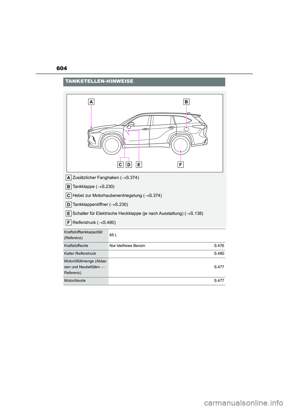 TOYOTA HIGHLANDER 2023  Betriebsanleitungen (in German) 604
TANKSTELLEN-HINWEISE
Zusätzlicher Fanghaken (S.374) 
Tankklappe ( S.230) 
Hebel zur Motorhaubenentriegelung ( S.374) 
Tankklappenöffner ( S.230) 
Schalter für Elektrische Heckklappe