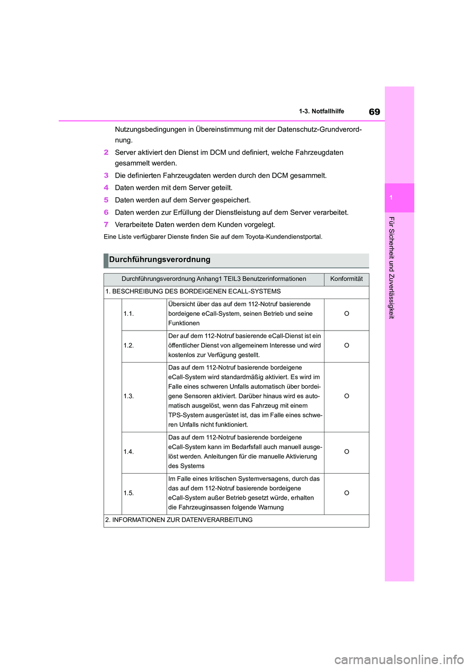 TOYOTA HIGHLANDER 2023  Betriebsanleitungen (in German) 69
1 
1-3. Notfallhilfe
Für Sicherheit und Zuverlässigkeit
Nutzungsbedingungen in Übereinstimmun g mit der Datenschutz-Grundverord- 
nung. 
2 Server aktiviert den Dienst im DCM und definiert, welch