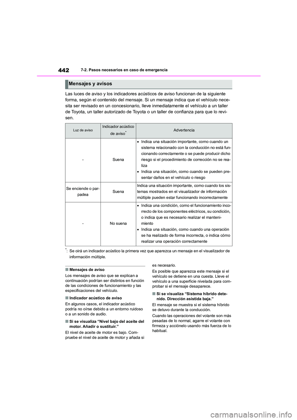 TOYOTA HIGHLANDER 2023  Manual del propietario (in Spanish) 4427-2. Pasos necesarios en caso de emergencia
Las luces de aviso y los indicadores acústicos de aviso funcionan de la siguiente  
forma, según el contenido del mensaje. Si un mensaje indica que el 