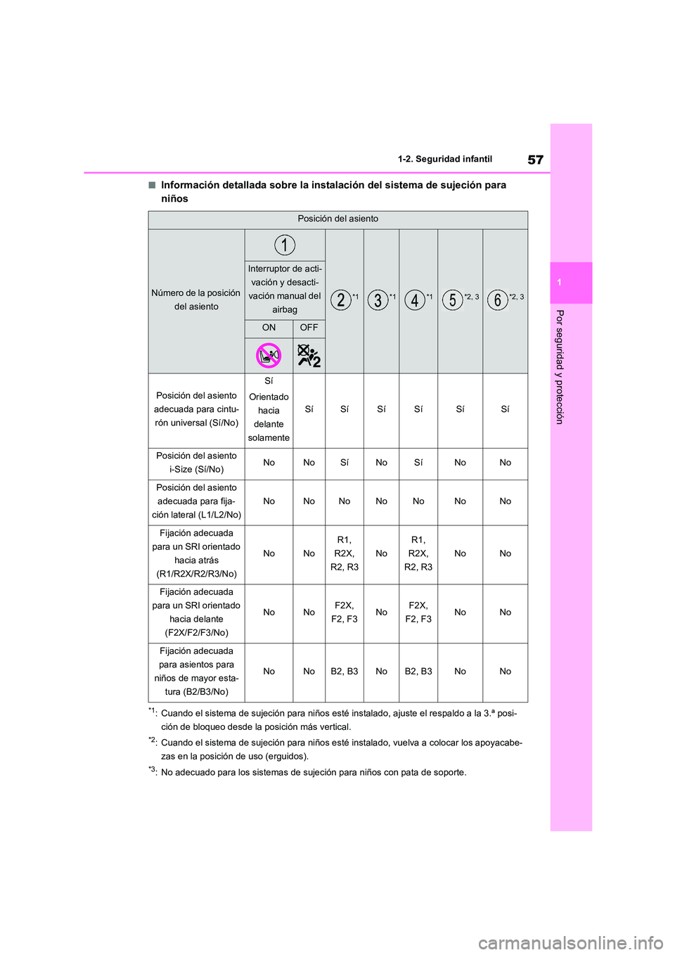 TOYOTA HIGHLANDER 2023  Manual del propietario (in Spanish) 57
1 
1-2. Seguridad infantil
Por seguridad y protección
■Información detallada sobre la instalación del sistema de sujeción para  
niños
*1: Cuando el sistema de sujeción para niños esté in