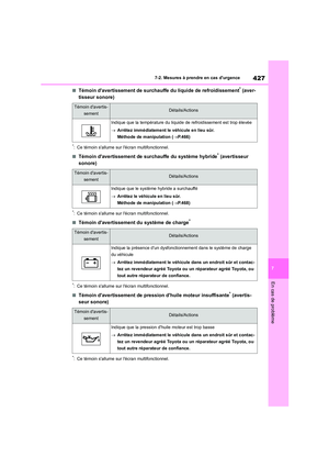 Page 429