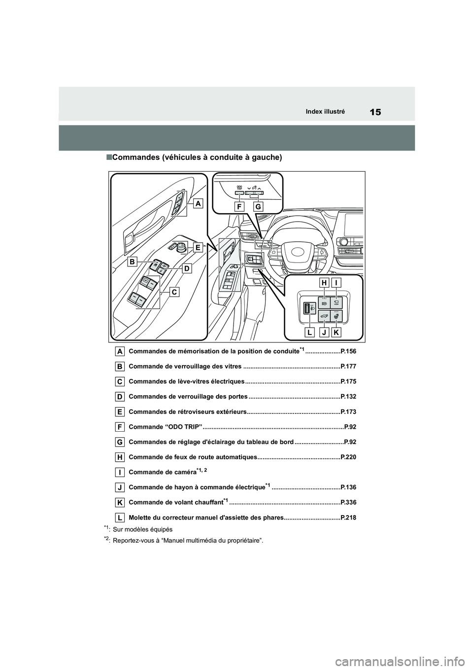 TOYOTA HIGHLANDER 2023  Manuel du propriétaire (in French) 15Index illustré
■Commandes (véhicules à conduite à gauche)
Commandes de mémorisation de la position de conduite*1....................P.156 
Commande de verrouillage des vitres ................