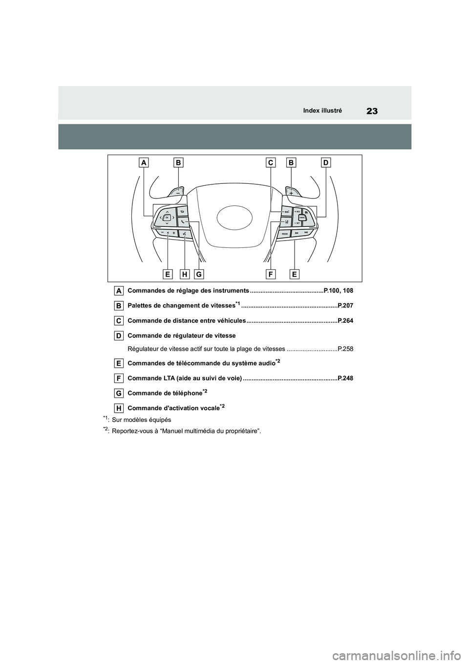 TOYOTA HIGHLANDER 2023  Manuel du propriétaire (in French) 23Index illustré
Commandes de réglage des instruments ..........................................P.100, 108 
Palettes de changement de vitesses*1......................................................