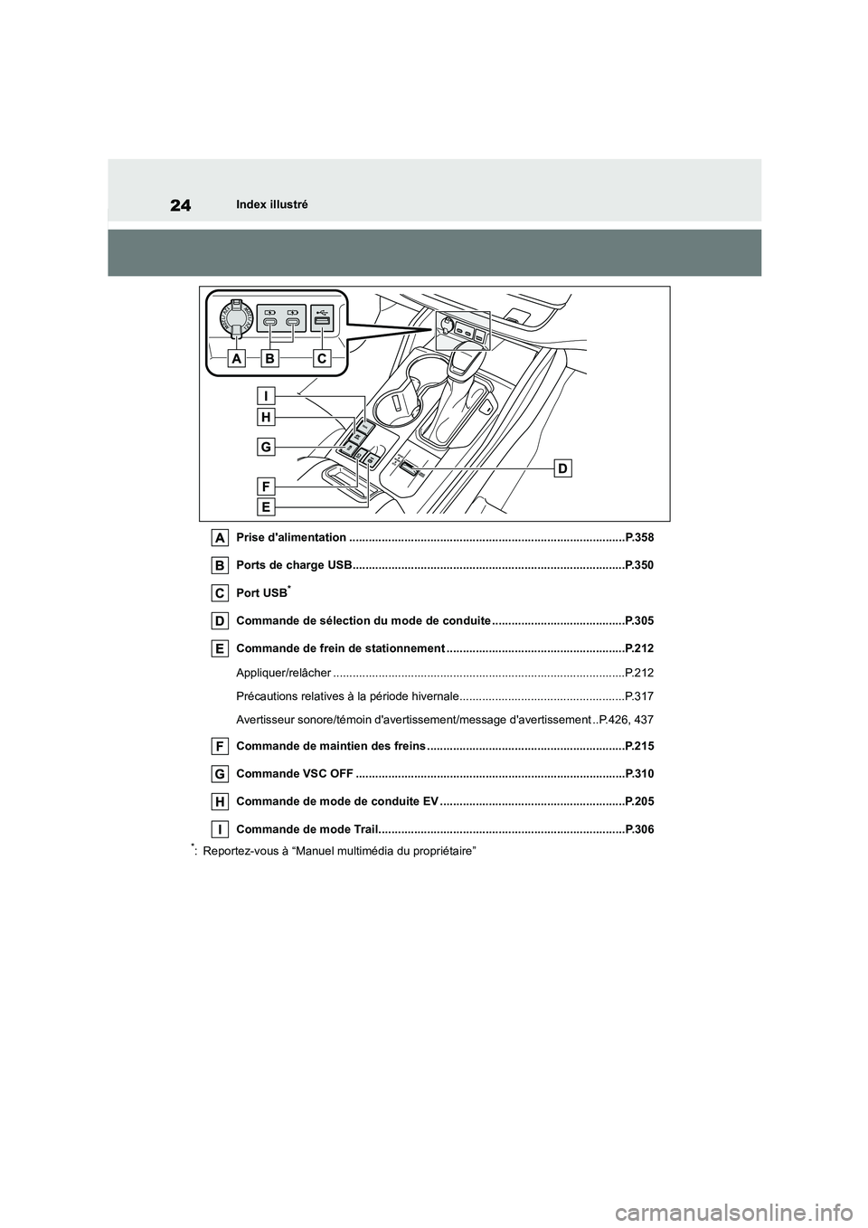 TOYOTA HIGHLANDER 2023  Manuel du propriétaire (in French) 24Index illustré 
Prise dalimentation .....................................................................................P.358 
Ports de charge USB.................................................