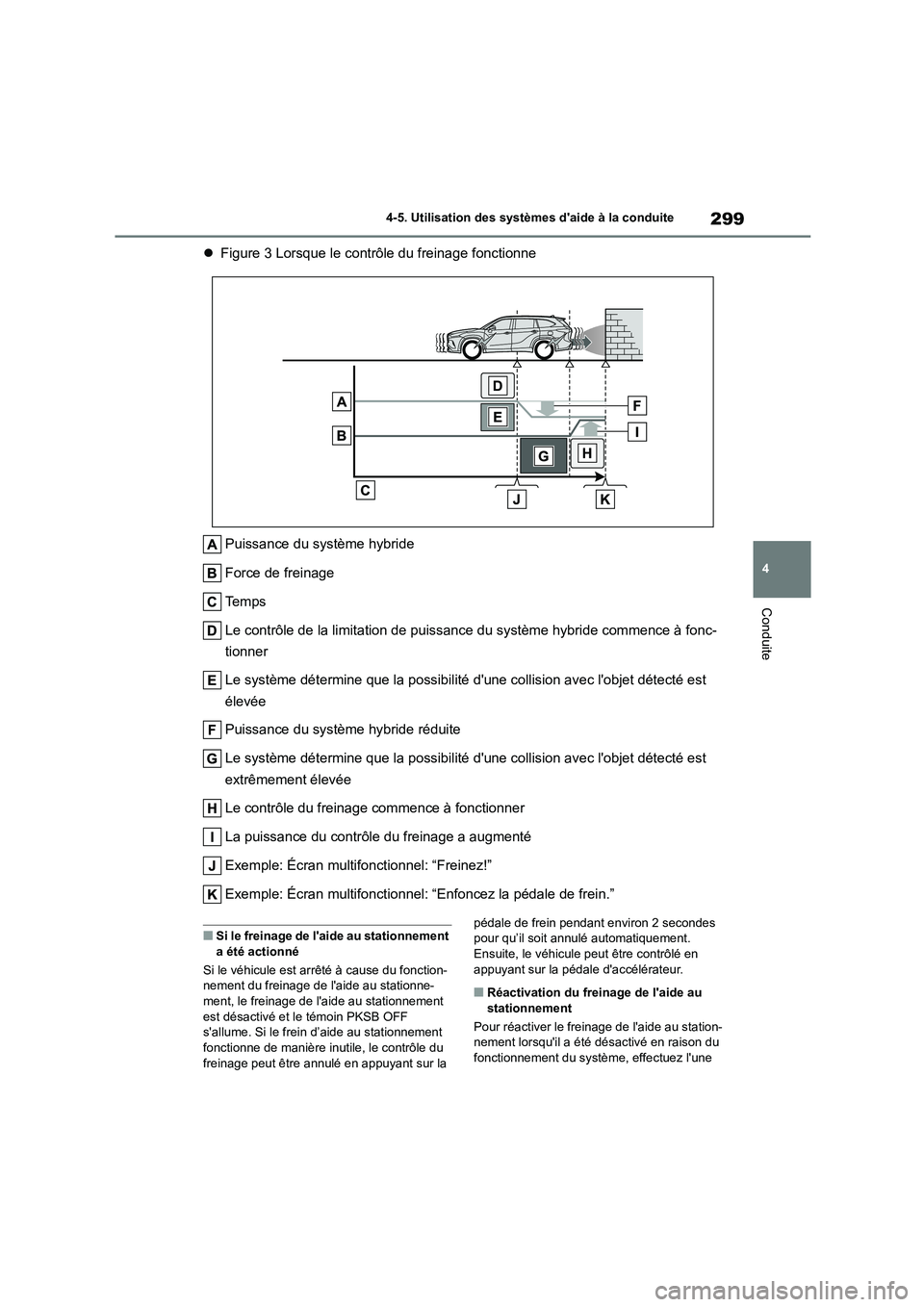 TOYOTA HIGHLANDER 2023  Manuel du propriétaire (in French) 299
4 
4-5. Utilisation des systèmes daide à la conduite
Conduite
 Figure 3 Lorsque le contrôle du freinage fonctionne 
Puissance du système hybride 
Force de freinage 
Te m p s
Le contrôle d