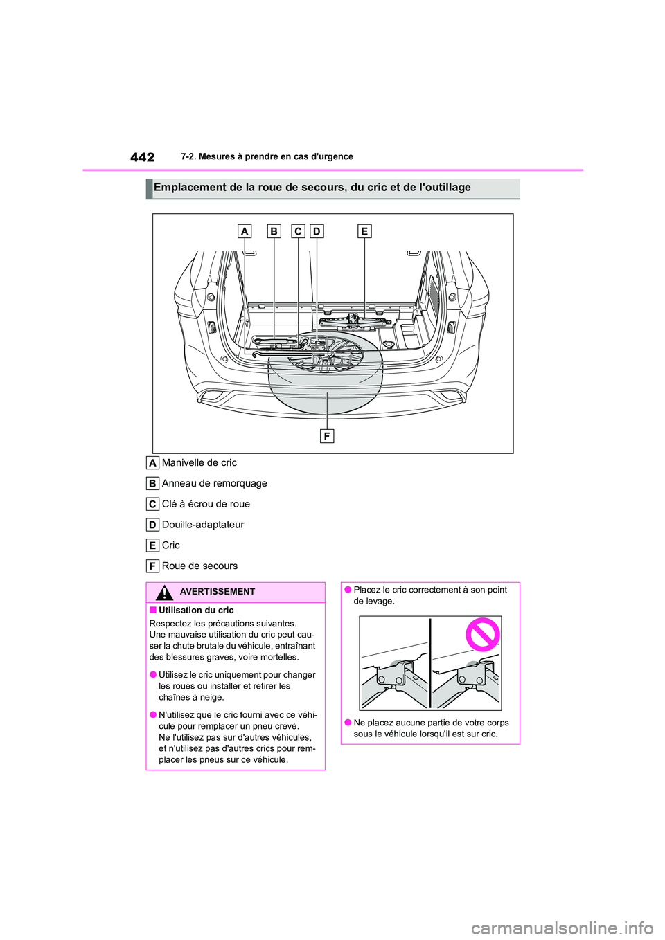 TOYOTA HIGHLANDER 2023  Manuel du propriétaire (in French) 4427-2. Mesures à prendre en cas durgence
Manivelle de cric 
Anneau de remorquage
Clé à écrou de roue 
Douille-adaptateur 
Cric
Roue de secours
Emplacement de la roue de secours, du cric et de l