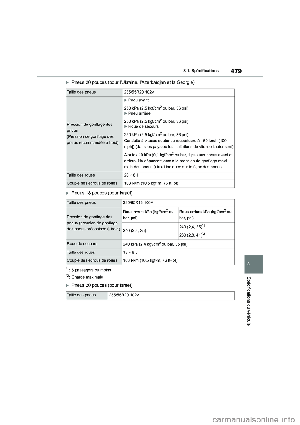 TOYOTA HIGHLANDER 2023  Manuel du propriétaire (in French) 479
8 
8-1. Spécifications
Spécifications du véhicule
Pneus 20 pouces (pour lUkraine, lAzerbaïdjan et la Géorgie)
Pneus 18 pouces (pour Israël)
*1: 6 passagers ou moins
*2: Charge maxima