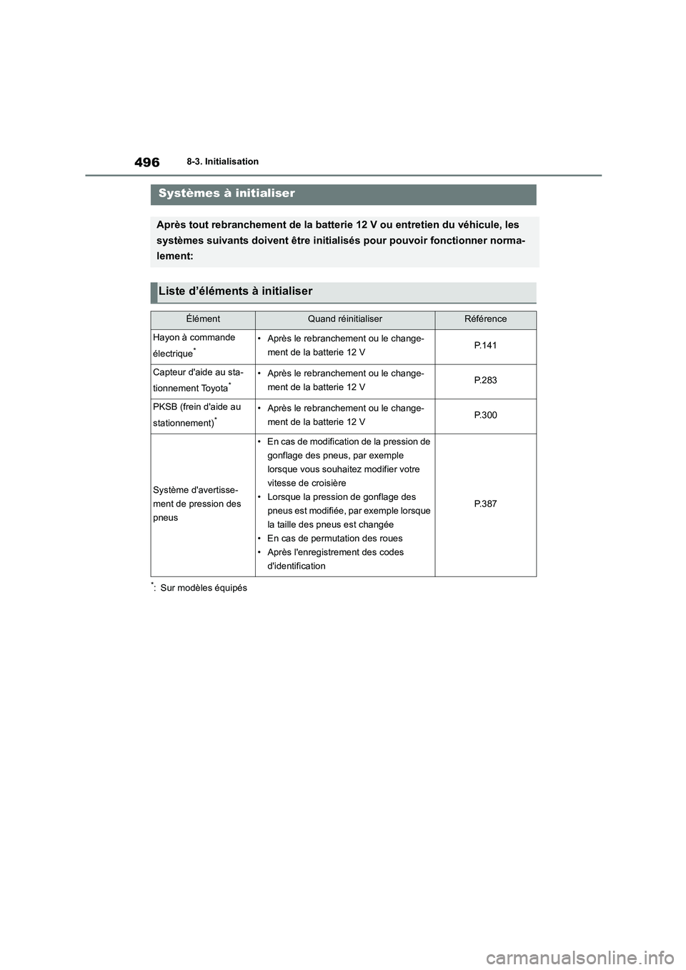 TOYOTA HIGHLANDER 2023  Manuel du propriétaire (in French) 4968-3. Initialisation
8-3.Initialisation
*: Sur modèles équipés
Systèmes à initialiser
Après tout rebranchement de la batterie 12 V ou entretien du véhicule, les  
systèmes suivants doivent 