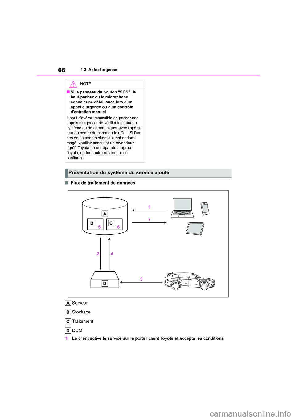 TOYOTA HIGHLANDER 2023  Manuel du propriétaire (in French) 661-3. Aide durgence
■Flux de traitement de données 
Serveur 
Stockage 
Traitement 
DCM 
1 Le client active le service sur le portail client Toyota et accepte les conditions 
NOTE
■Si le panneau