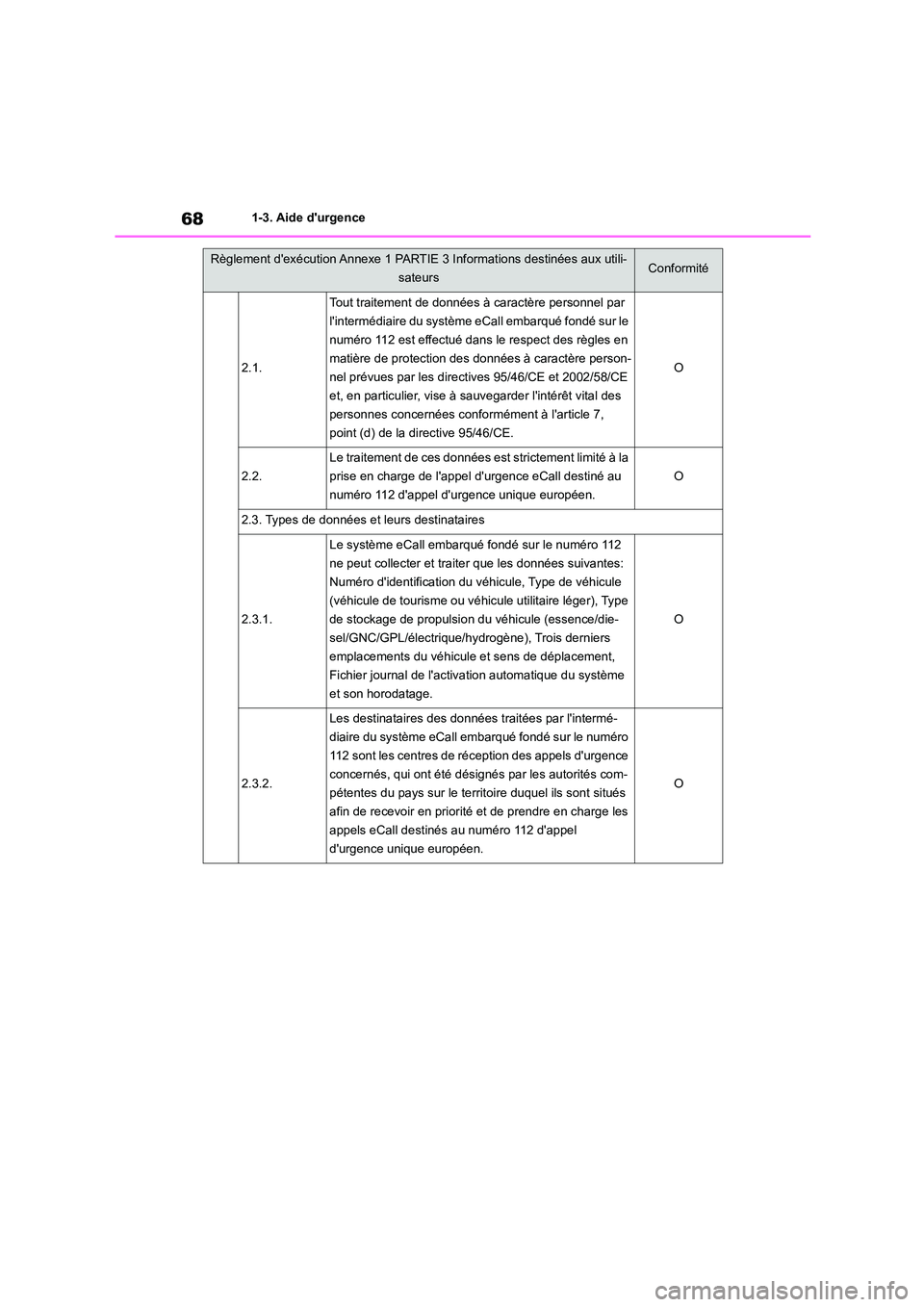 TOYOTA HIGHLANDER 2023  Manuel du propriétaire (in French) 681-3. Aide durgence
2.1.
Tout traitement de données à caractère personnel par  
lintermédiaire du système eCall embarqué fondé sur le 
numéro 112 est effectué dans le respect des règles e