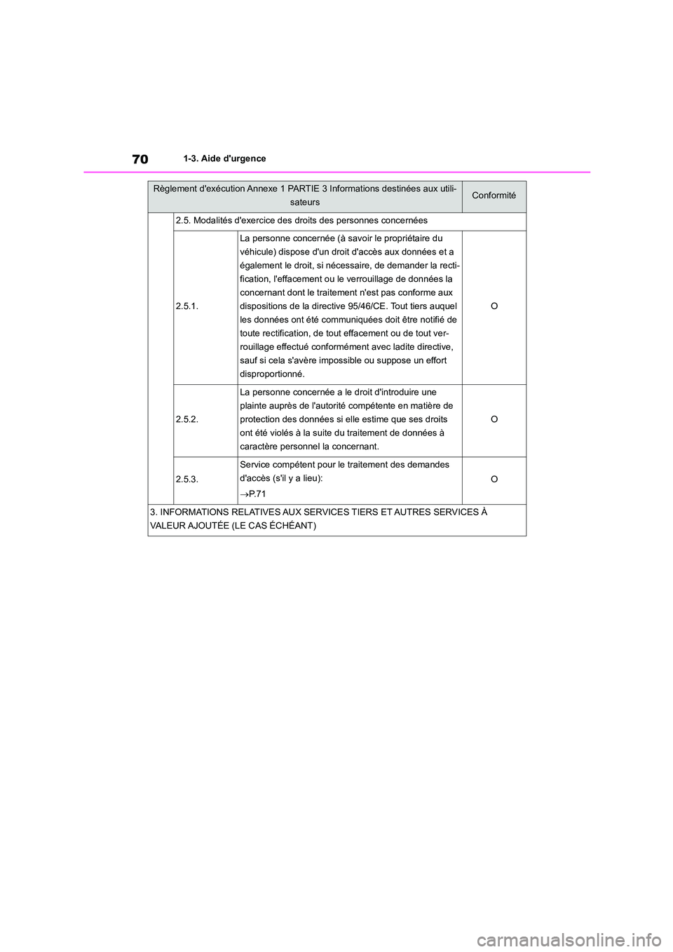 TOYOTA HIGHLANDER 2023  Manuel du propriétaire (in French) 701-3. Aide durgence
2.5. Modalités dexercice des droits des personnes concernées
2.5.1.
La personne concernée (à savoir le propriétaire du  
véhicule) dispose dun droit daccès aux données