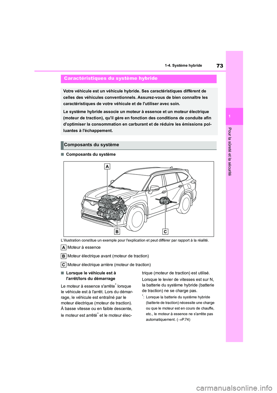 TOYOTA HIGHLANDER 2023  Manuel du propriétaire (in French) 73
1 
1-4. Système hybride
Pour la sûreté et la sécurité
1-4.Système hybride
■Composants du système
L’illustration constitue un exem ple pour lexplication et peut différer par rapport à 