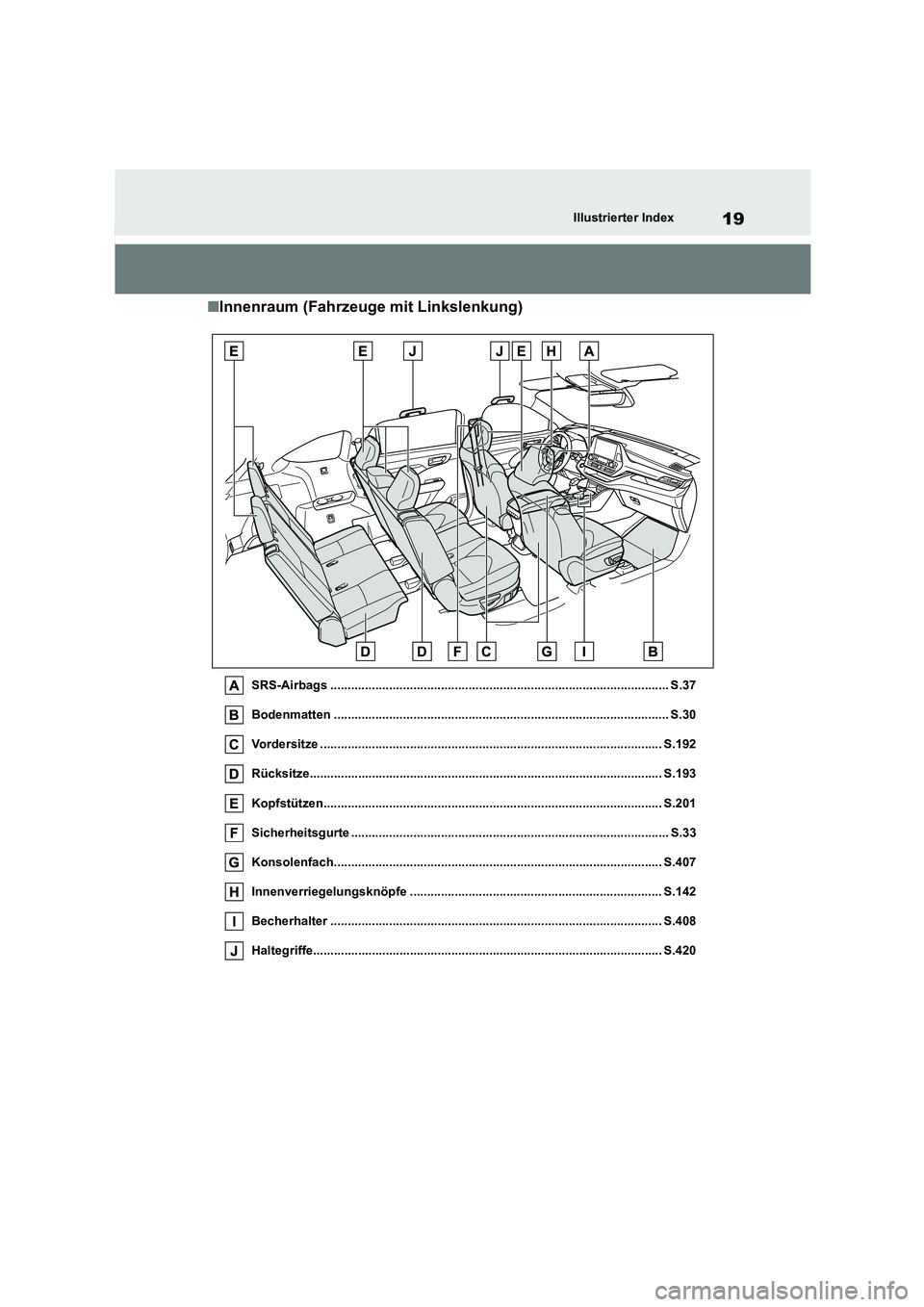 TOYOTA HIGHLANDER 2022  Betriebsanleitungen (in German) 19Illustrierter Index
■Innenraum (Fahrzeuge mit Linkslenkung)
SRS-Airbags .................................................................................................. S.37 
Bodenmatten .......