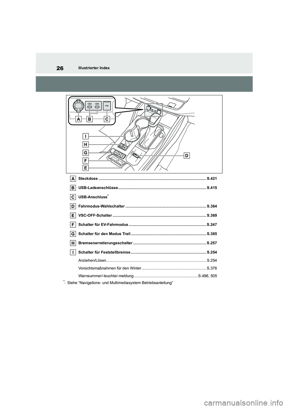 TOYOTA HIGHLANDER 2022  Betriebsanleitungen (in German) 26Illustrierter Index 
Steckdose .................................................................................................... S.421 
USB-Ladeanschlüsse........................................