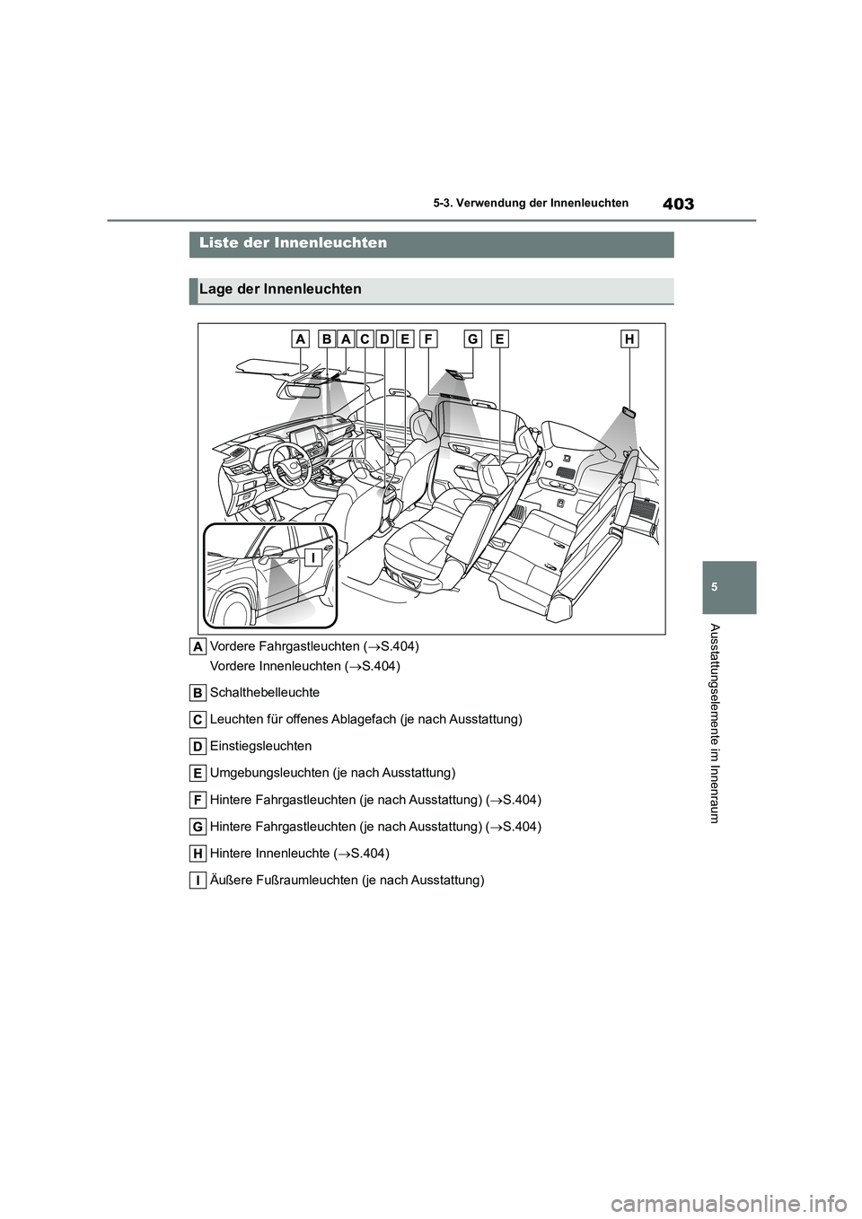 TOYOTA HIGHLANDER 2022  Betriebsanleitungen (in German) 403
5 
5-3. Verwendung der Innenleuchten
Ausstattungselemente im Innenraum
5-3.Verwendung der Innenleuchten
Vordere Fahrgastleuchten ( S.404) 
Vordere Innenleuchten ( S.404) 
Schalthebelleuchte 